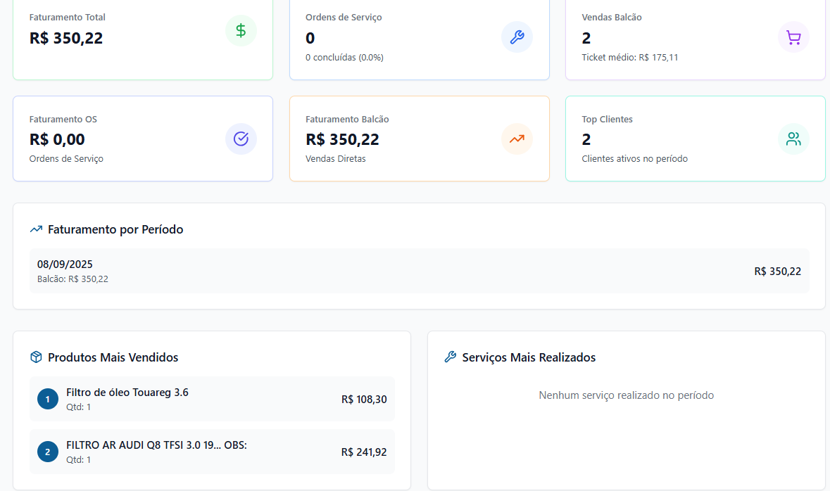 Relatórios Avançados
